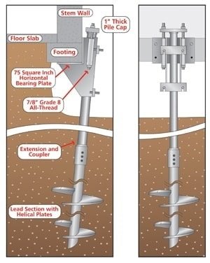 foundation repair using helical piers
