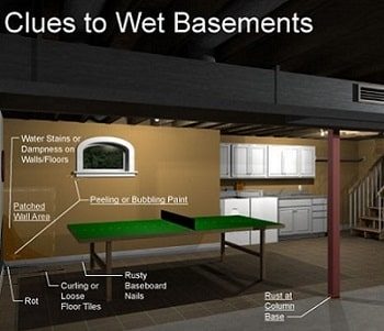 wet basements in nebraska homes