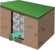 Exterior Drainage for Flooded Basements in Iowa and Nebraska